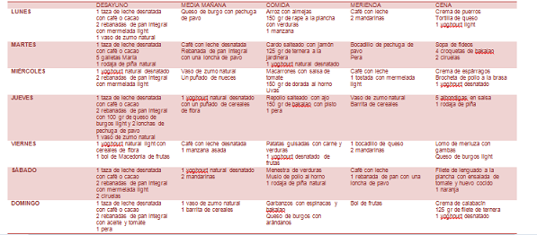 Dieta de 2000 kcal para deportista